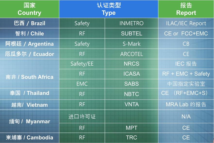 国际认证(图1)