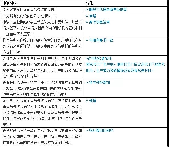 SRRC认证、型号核准认证(图2)