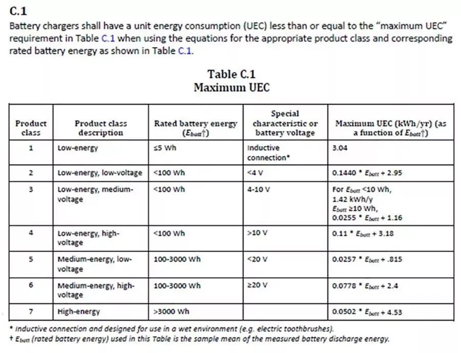 电池充电的产品NRcan认证(图2)