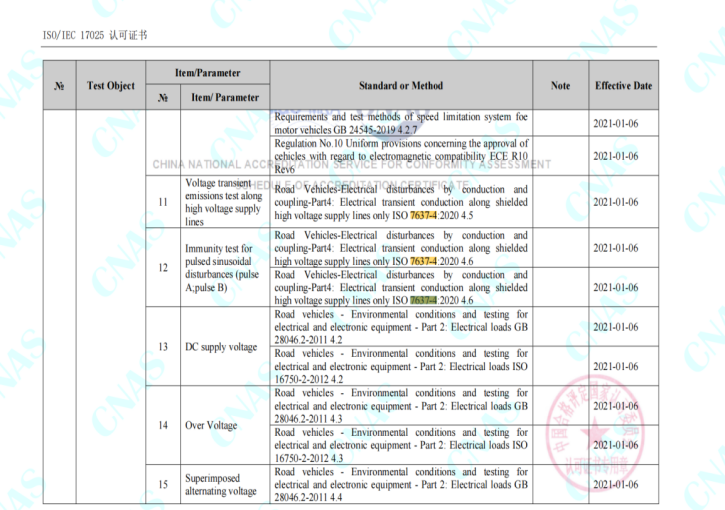 车载产品ISO7637-4标准测试要求(图6)