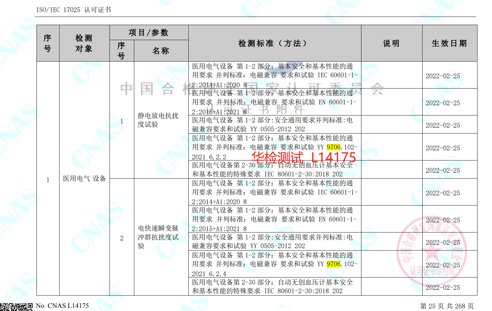  YY 9706.102-2021《医用电气设备第1-2部分:基本安全和基本性能的通用要求并列标准:电磁兼容要求和试验》